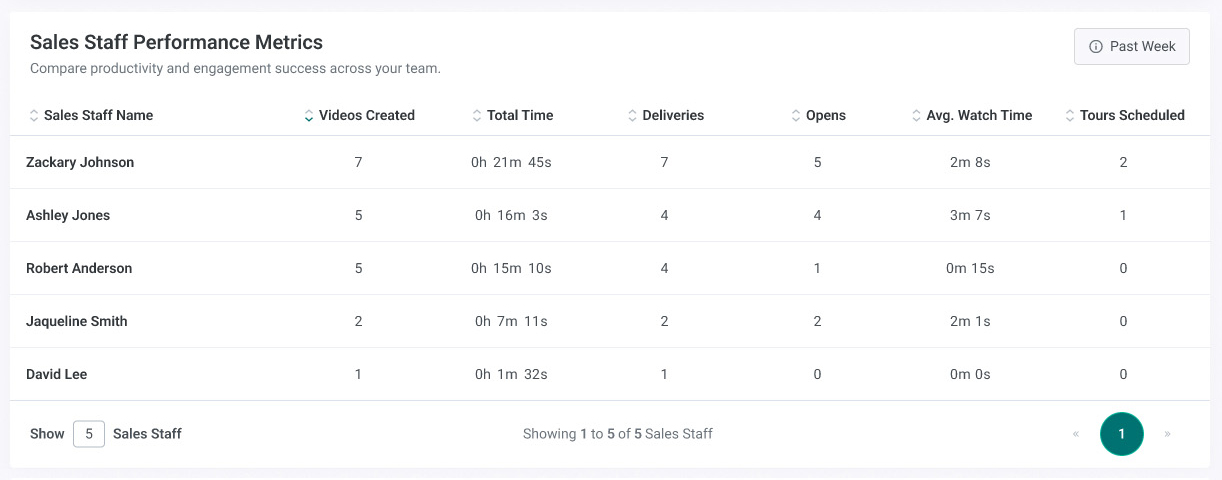 sales-staff-performance-metrics.jpg