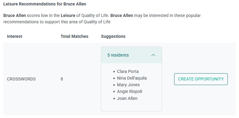 Leisure recommendations for Bruce Allen, highlighting low scores in Quality of Life and suggesting activities related to crosswords with five resident names listed.